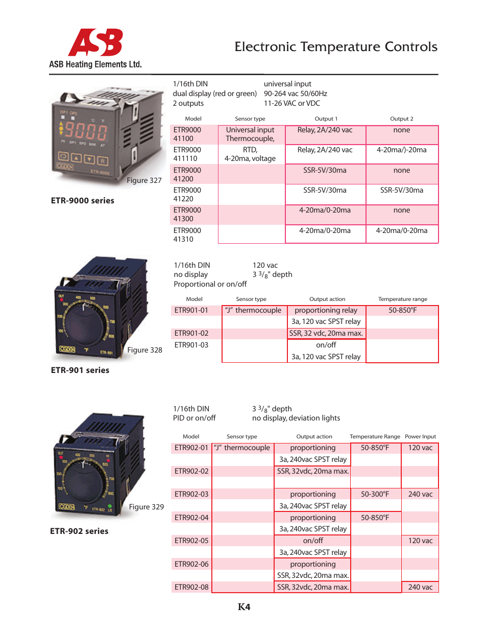 Electronic temperature controls | ASB Heating Elements Ltd. Electronic Temperature Controls User Manual | Page 2 / 4