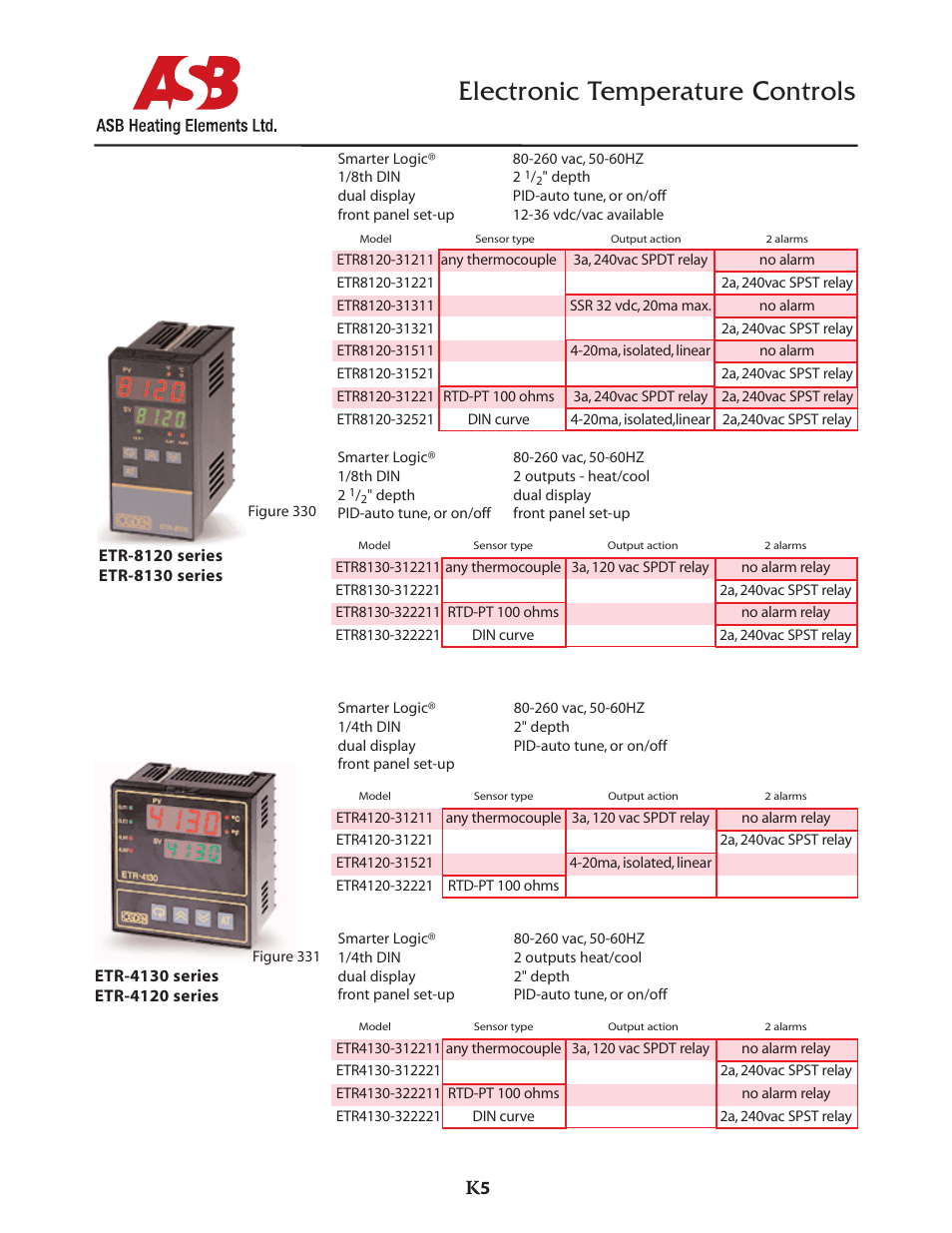 Electronic temperature controls | ASB Heating Elements Ltd. Electronic Temperature Controls User Manual | Page 3 / 4