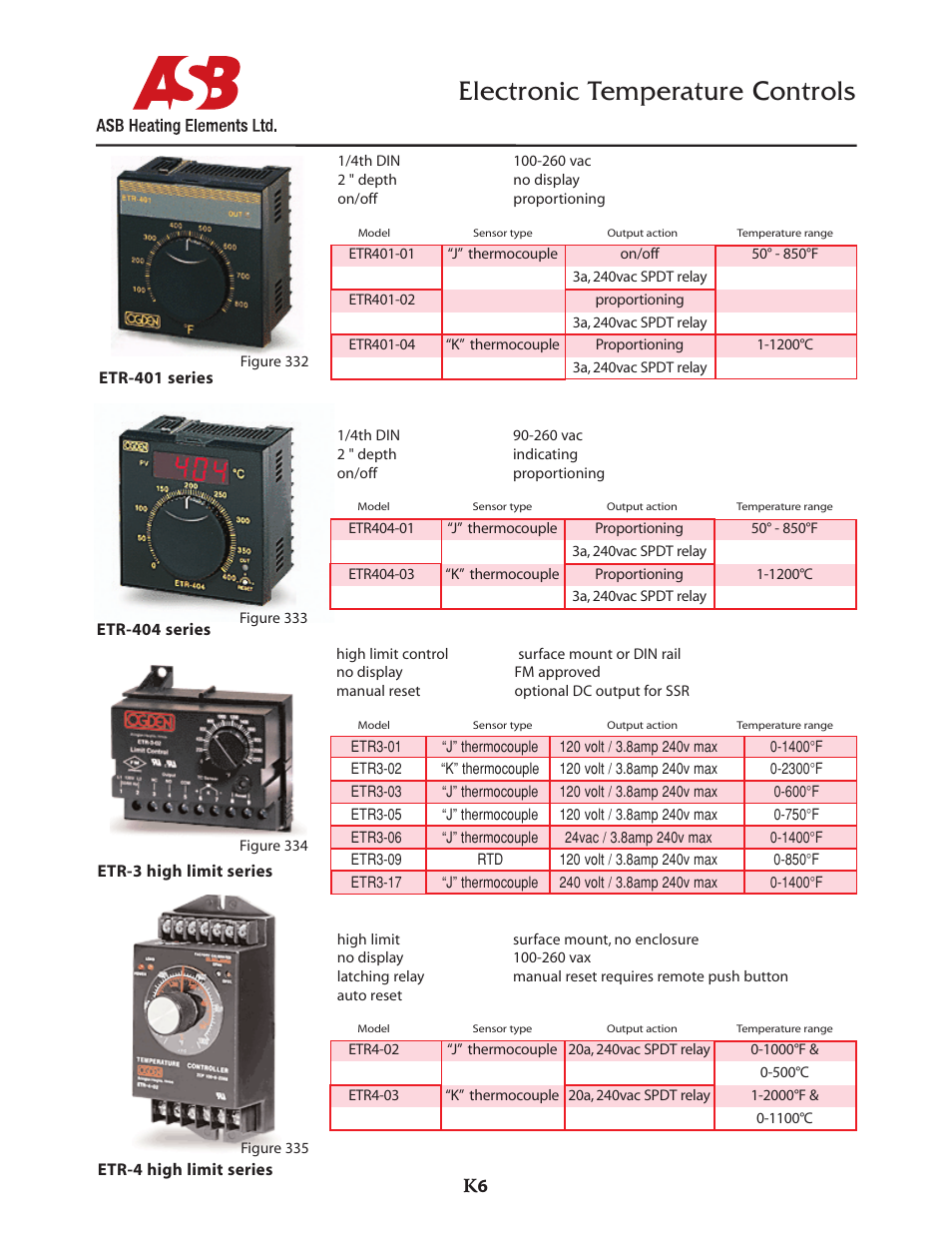 Electronic temperature controls | ASB Heating Elements Ltd. Electronic Temperature Controls User Manual | Page 4 / 4