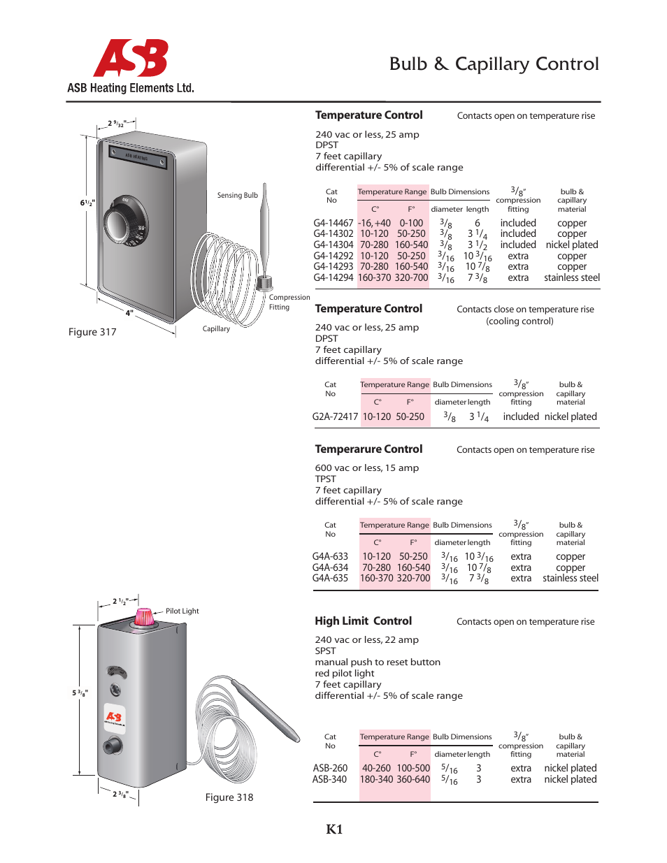 ASB Heating Elements Ltd. Bulb & Capillary Control User Manual | 2 pages