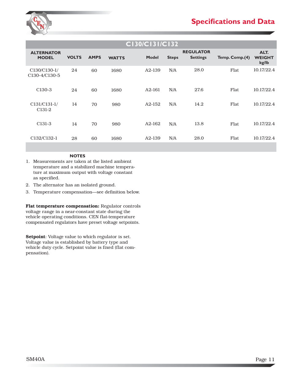 Specifi cations and data | C.E. Niehoff & Co. C130/C131/C132 Inst/Parts Rep/TG Combo Guide User Manual | Page 11 / 12