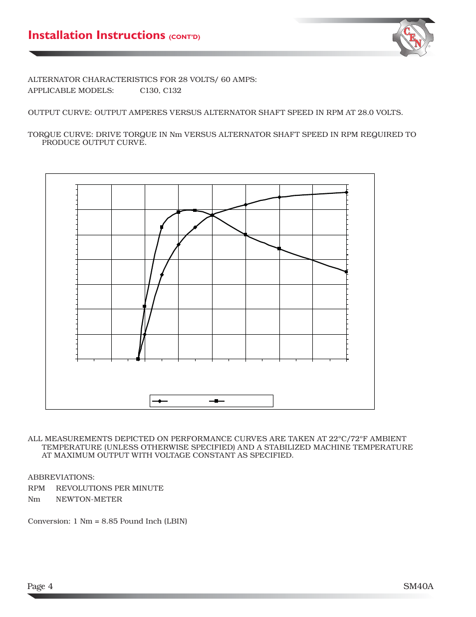 Installation instructions | C.E. Niehoff & Co. C130/C131/C132 Inst/Parts Rep/TG Combo Guide User Manual | Page 4 / 12