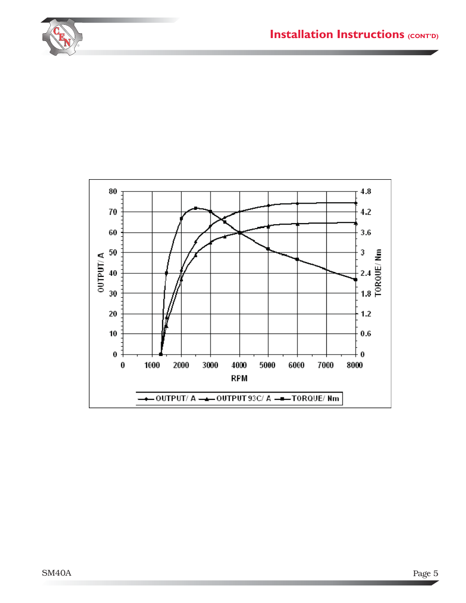 Installation instructions | C.E. Niehoff & Co. C130/C131/C132 Inst/Parts Rep/TG Combo Guide User Manual | Page 5 / 12