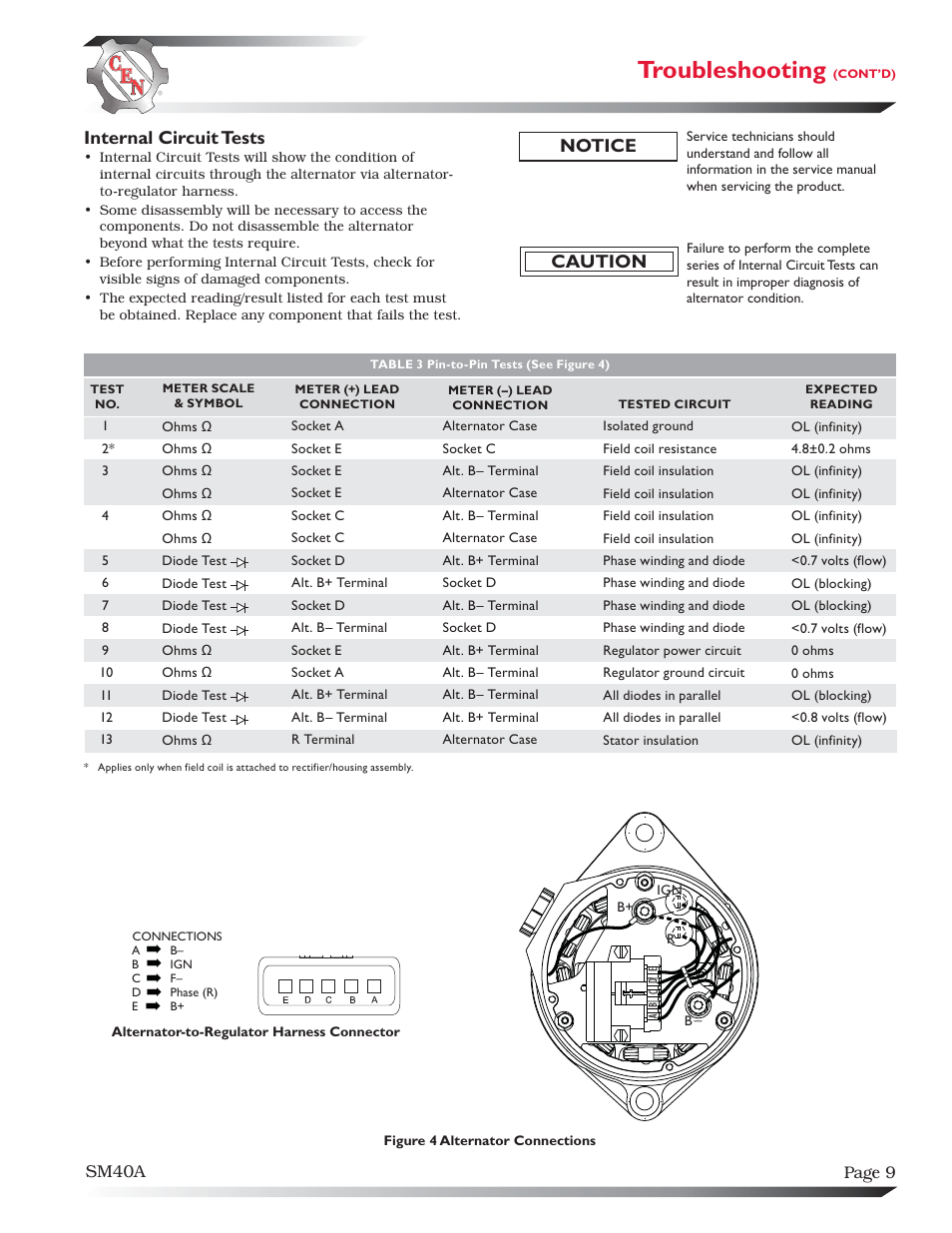 Troubleshooting, Internal circuit tests, Caution | Notice | C.E. Niehoff & Co. C130/C131/C132 Inst/Parts Rep/TG Combo Guide User Manual | Page 9 / 12