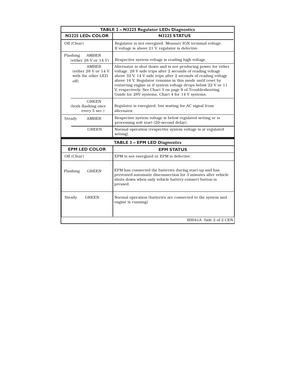 C.E. Niehoff & Co. N1387 Alternator/EPM Operating Reference Card User Manual | Page 2 / 2
