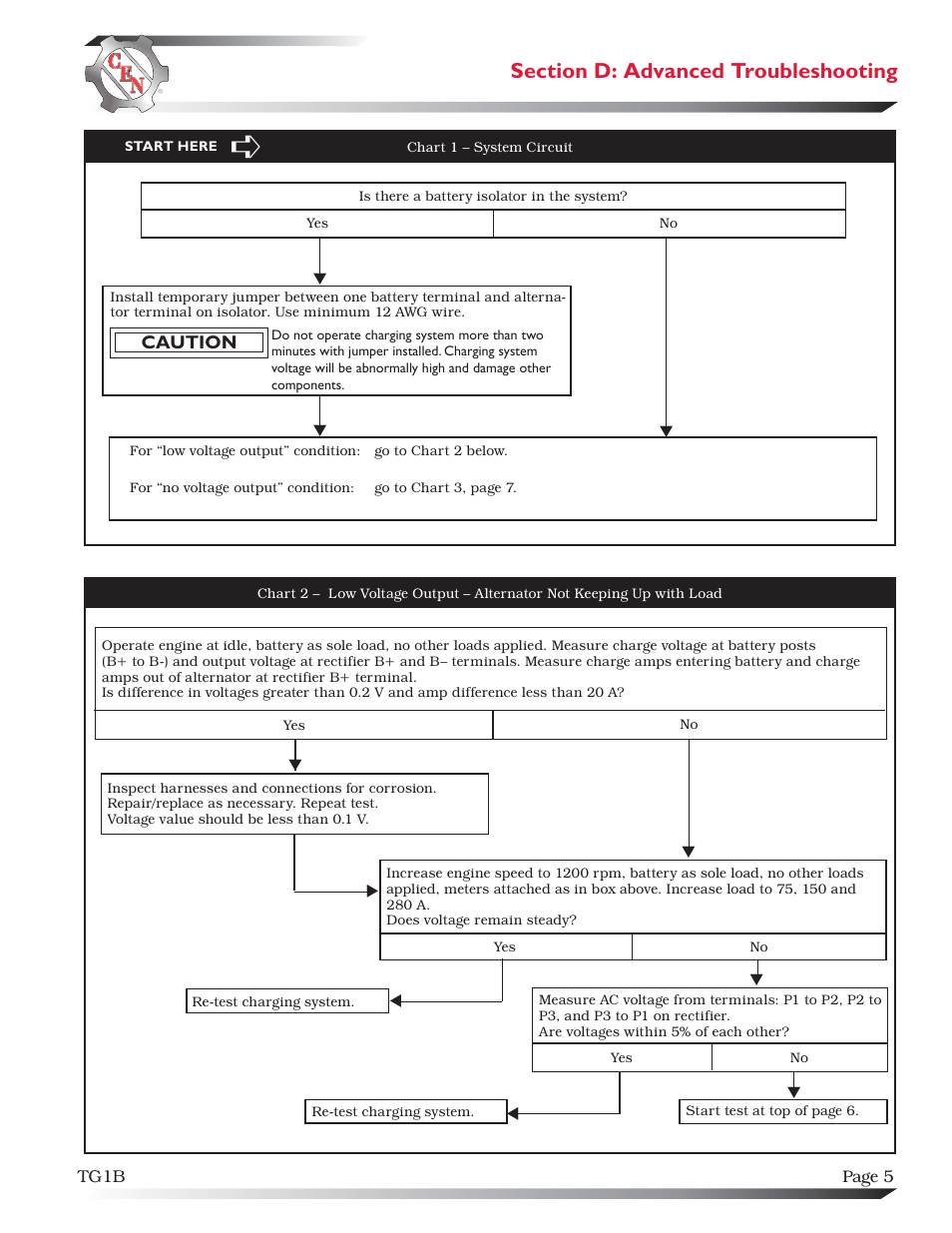 C.E. Niehoff & Co. C510/C540 Troubleshooting Guides User Manual | Page 5 / 7