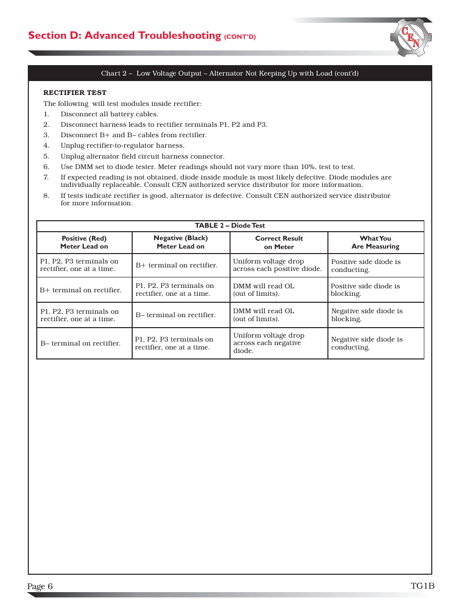 C.E. Niehoff & Co. C510/C540 Troubleshooting Guides User Manual | Page 6 / 7