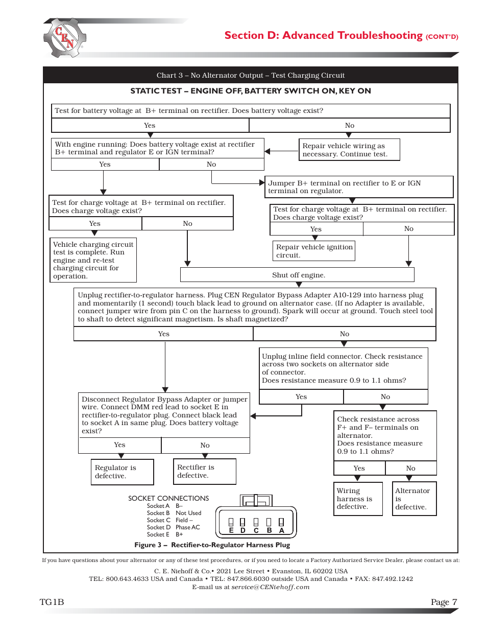 C.E. Niehoff & Co. C510/C540 Troubleshooting Guides User Manual | Page 7 / 7