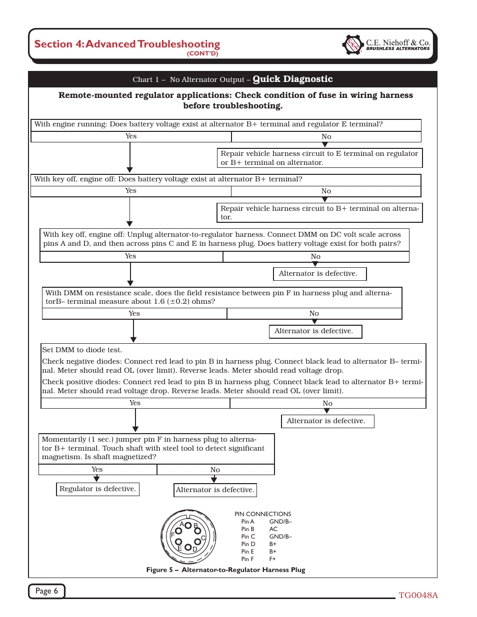 Quick diagnostic | C.E. Niehoff & Co. C520 Troubleshooting Guides User Manual | Page 6 / 8