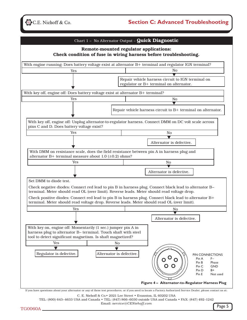 Quick diagnostic, Da b c e | C.E. Niehoff & Co. C524 Troubleshooting Guides User Manual | Page 5 / 5