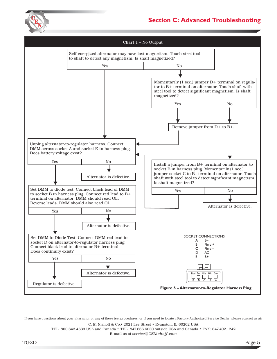 C.E. Niehoff & Co. C612/C617/C621/C624 Troubleshooting Guides User Manual | Page 5 / 5