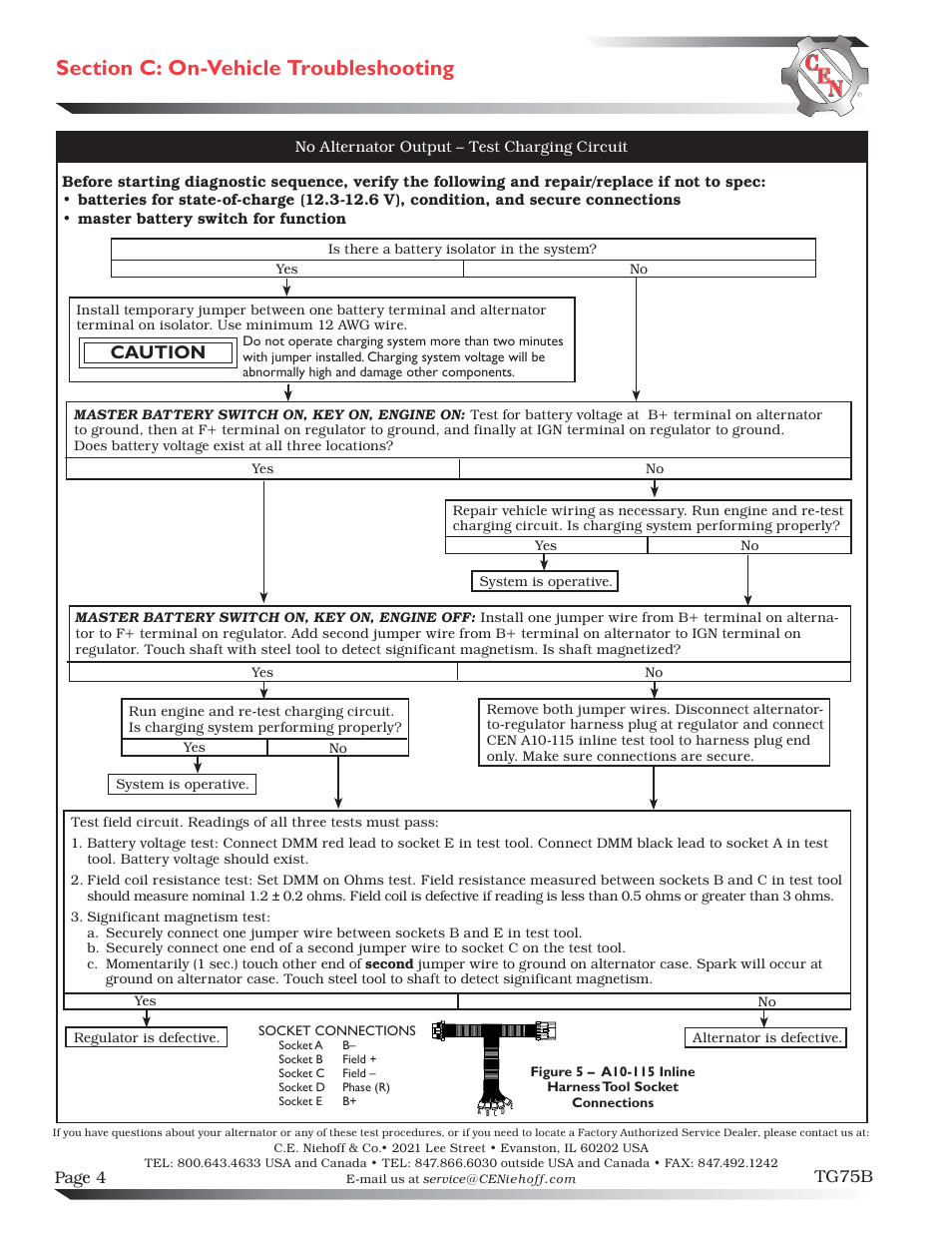 Caution | C.E. Niehoff & Co. C613/C615/C620/C623/C634 Troubleshooting Guides User Manual | Page 4 / 4