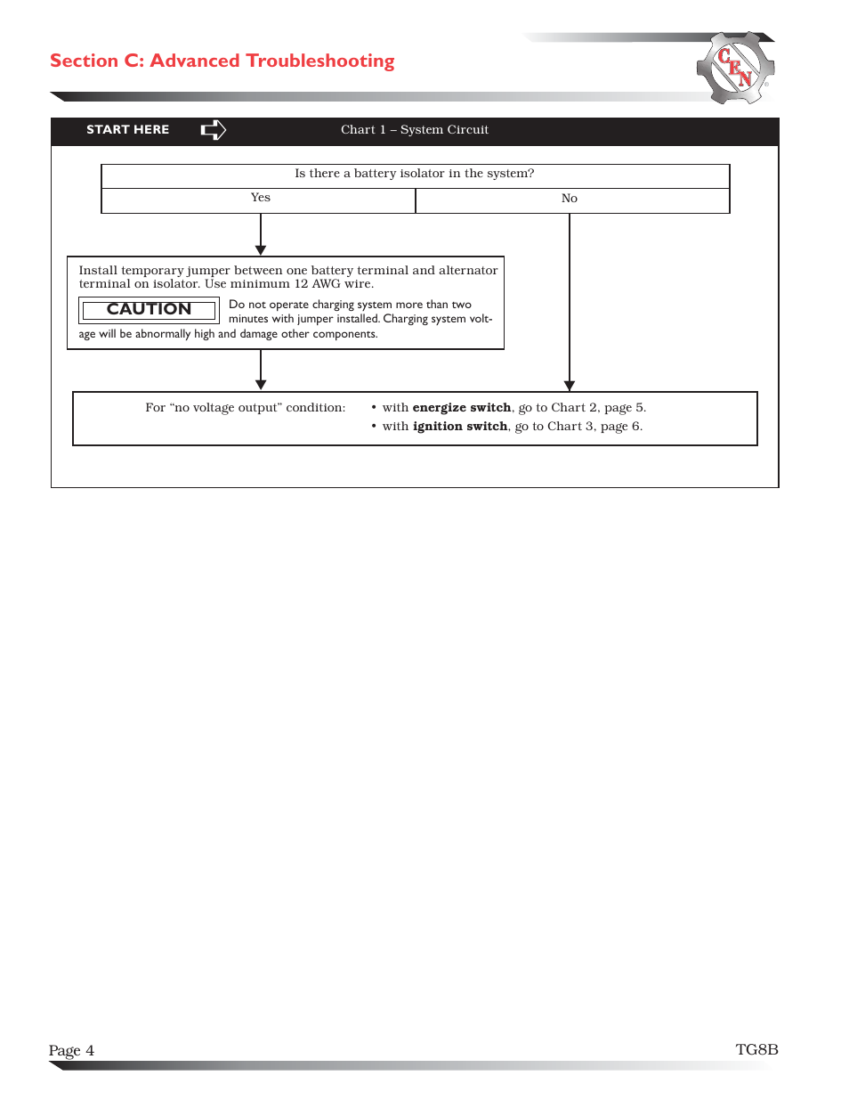 C.E. Niehoff & Co. C619/C630/N1222/N1223/A1-607/A1-608 Troubleshooting Guides User Manual | Page 4 / 7