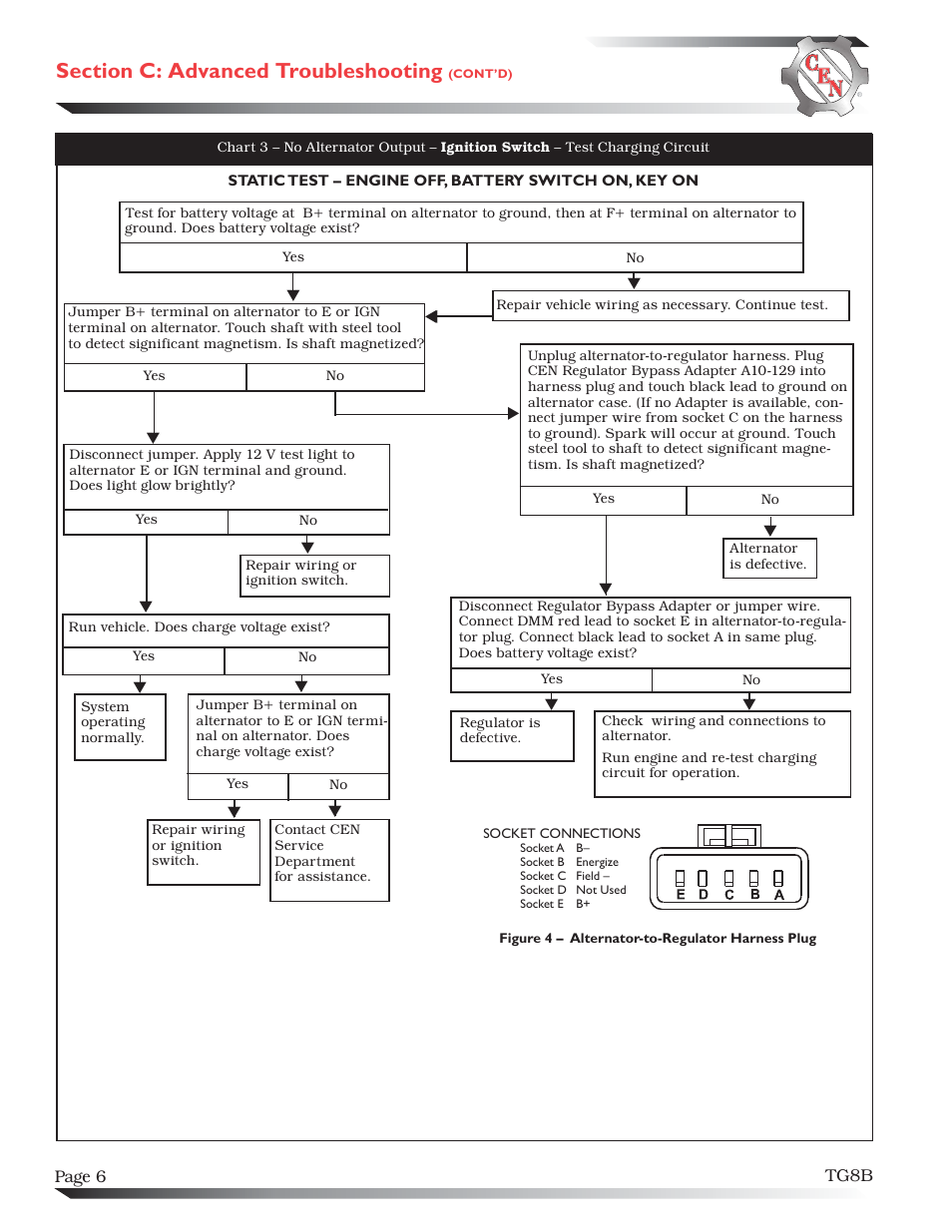 C.E. Niehoff & Co. C619/C630/N1222/N1223/A1-607/A1-608 Troubleshooting Guides User Manual | Page 6 / 7