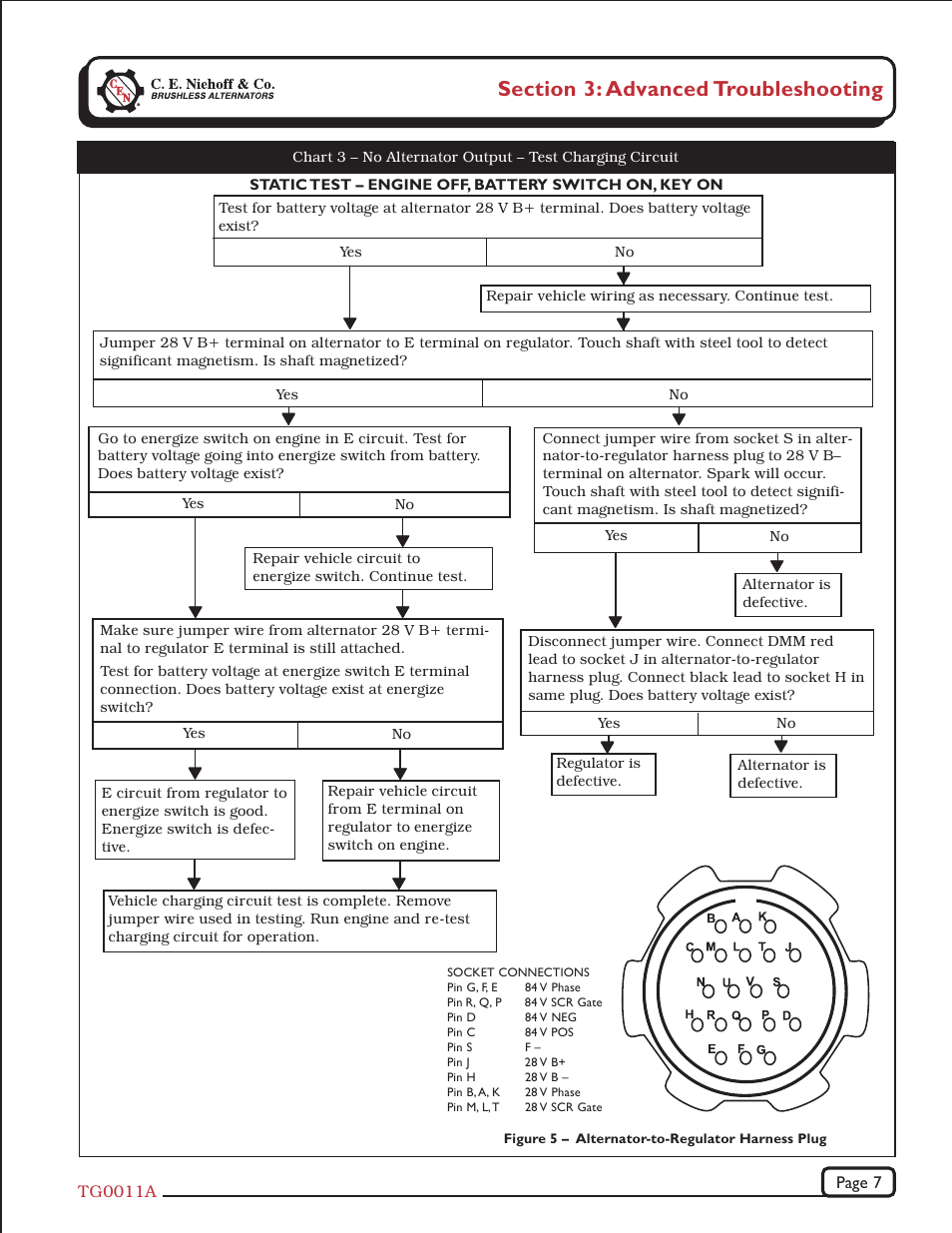 C.E. Niehoff & Co. C622 Troubleshooting Guides User Manual | Page 7 / 8