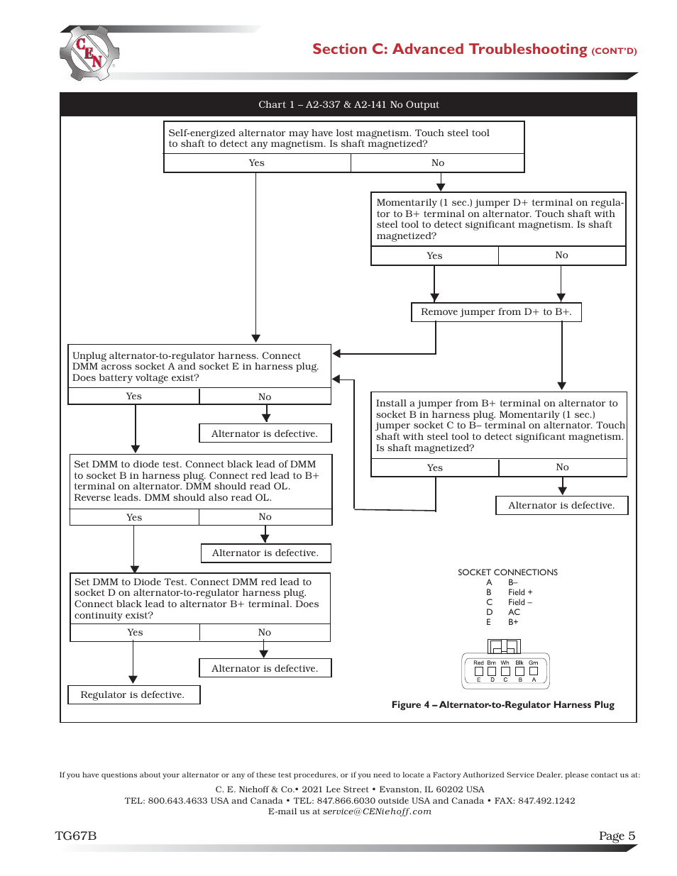 C.E. Niehoff & Co. C626 Troubleshooting Guides User Manual | Page 5 / 5