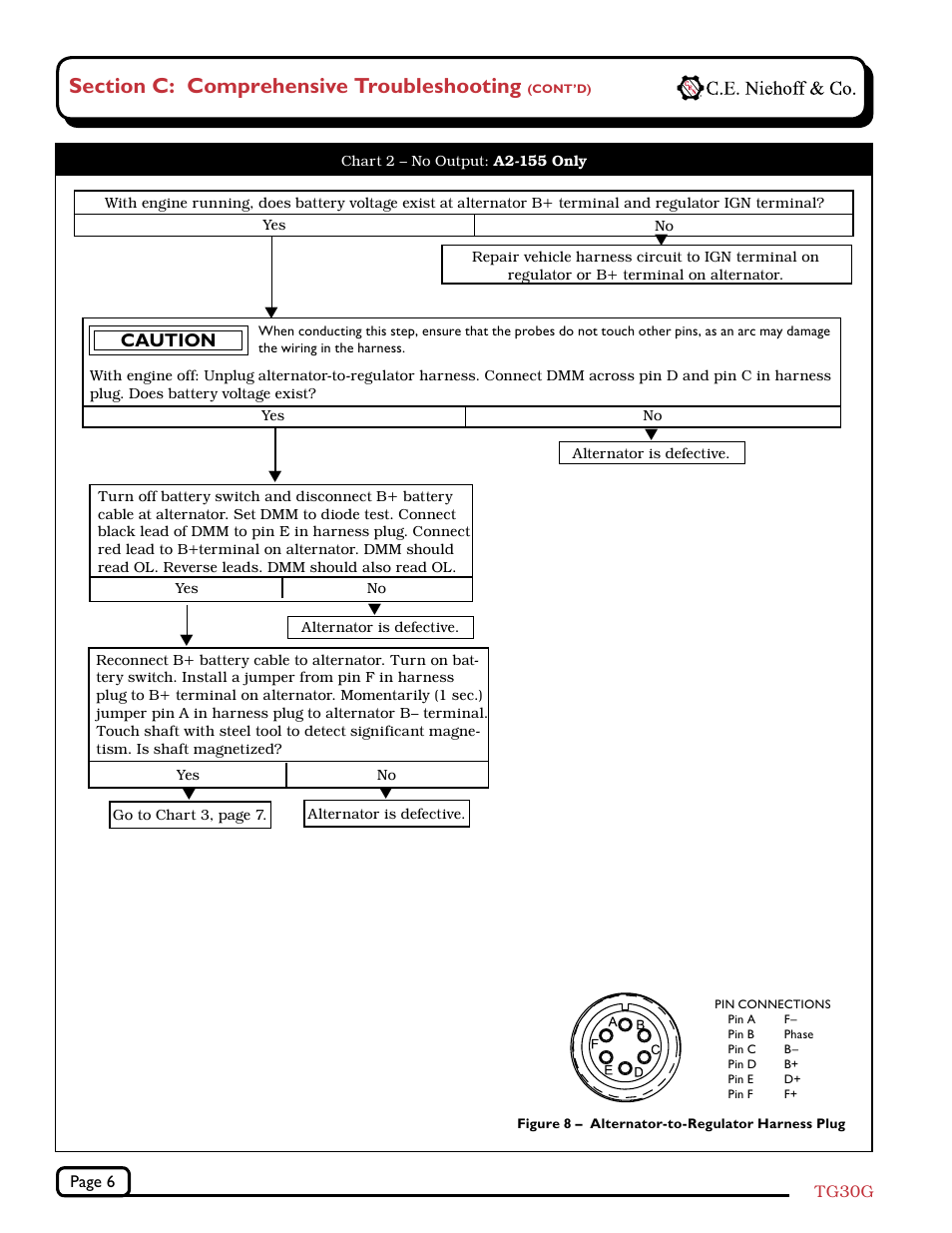 Caution | C.E. Niehoff & Co. C627/C628/C631/C656/C657/C658/C671/C680 Troubleshooting Guides User Manual | Page 6 / 7