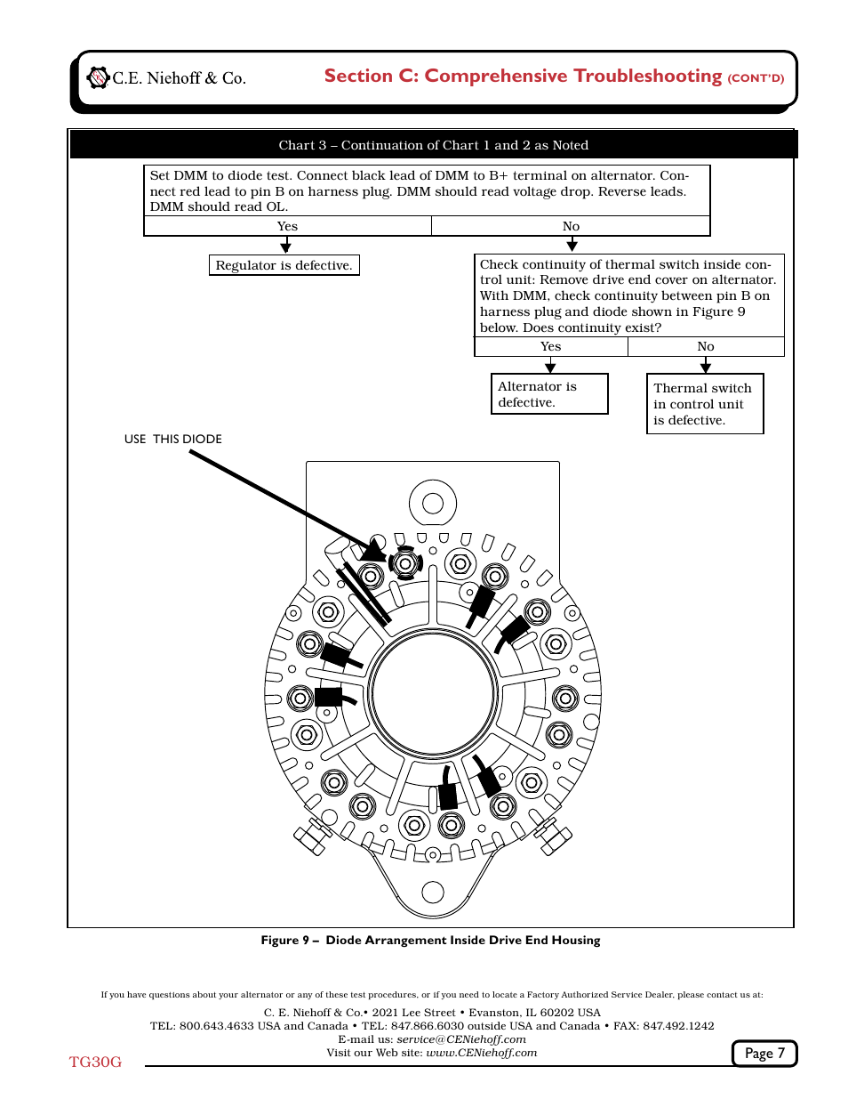 C.E. Niehoff & Co. C627/C628/C631/C656/C657/C658/C671/C680 Troubleshooting Guides User Manual | Page 7 / 7