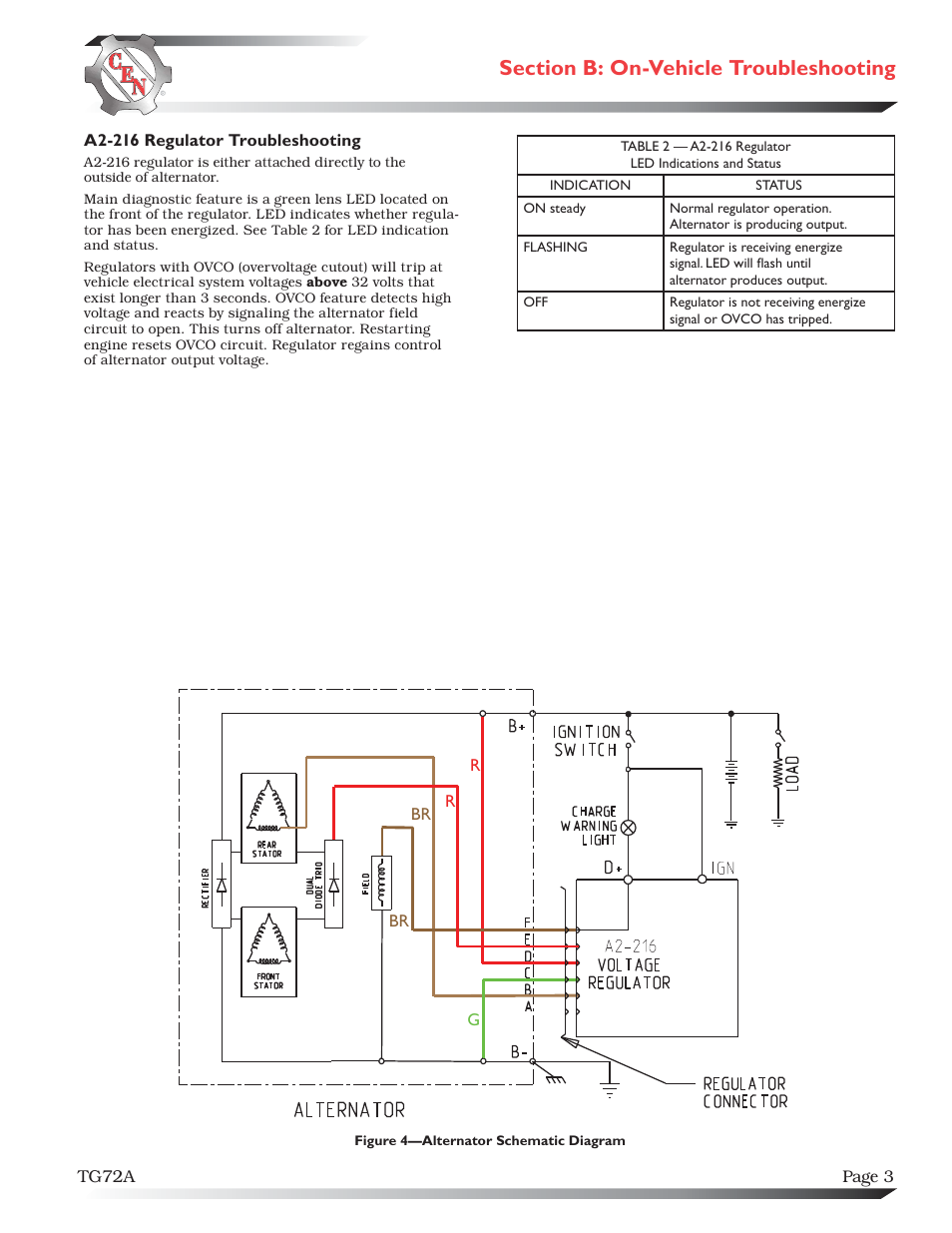 C.E. Niehoff & Co. C629 Troubleshooting Guides User Manual | Page 3 / 4