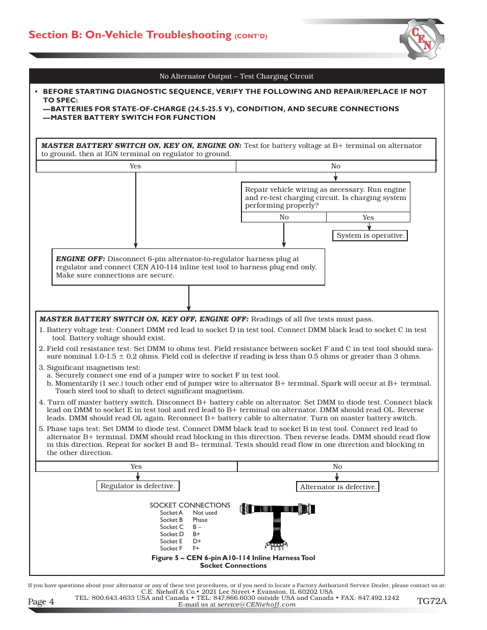 C.E. Niehoff & Co. C629 Troubleshooting Guides User Manual | Page 4 / 4