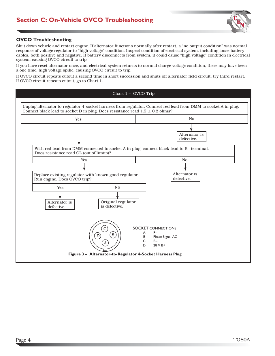 C.E. Niehoff & Co. C633 Troubleshooting Guides User Manual | Page 4 / 6