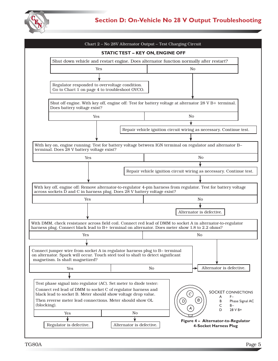 C.E. Niehoff & Co. C633 Troubleshooting Guides User Manual | Page 5 / 6