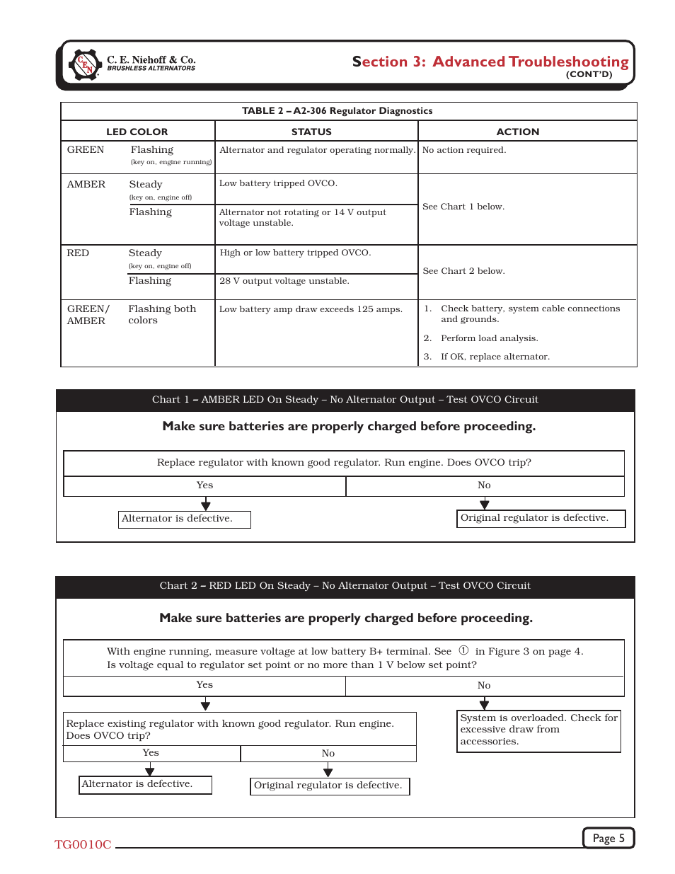 C.E. Niehoff & Co. C651/C654 Troubleshooting Guides User Manual | Page 5 / 8