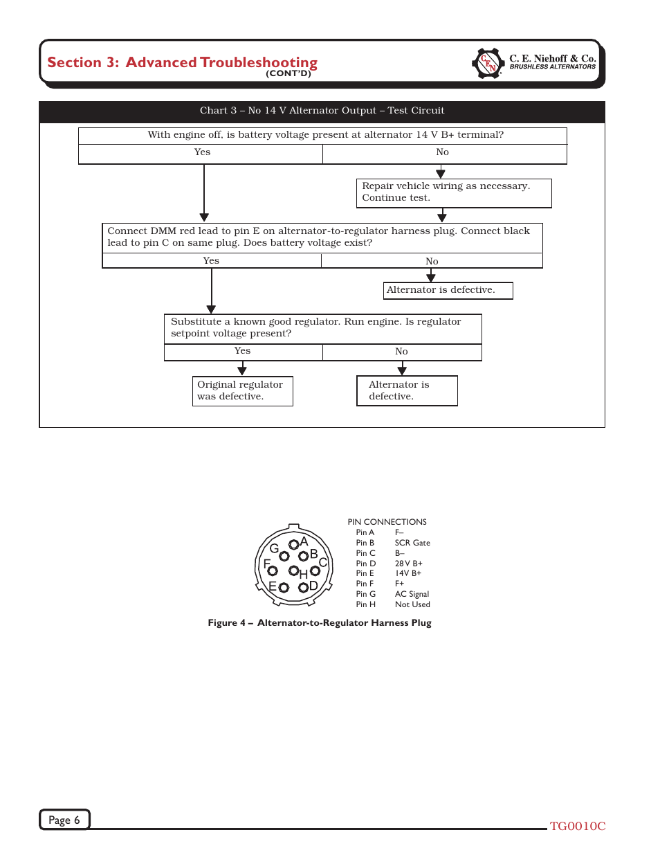 C.E. Niehoff & Co. C651/C654 Troubleshooting Guides User Manual | Page 6 / 8