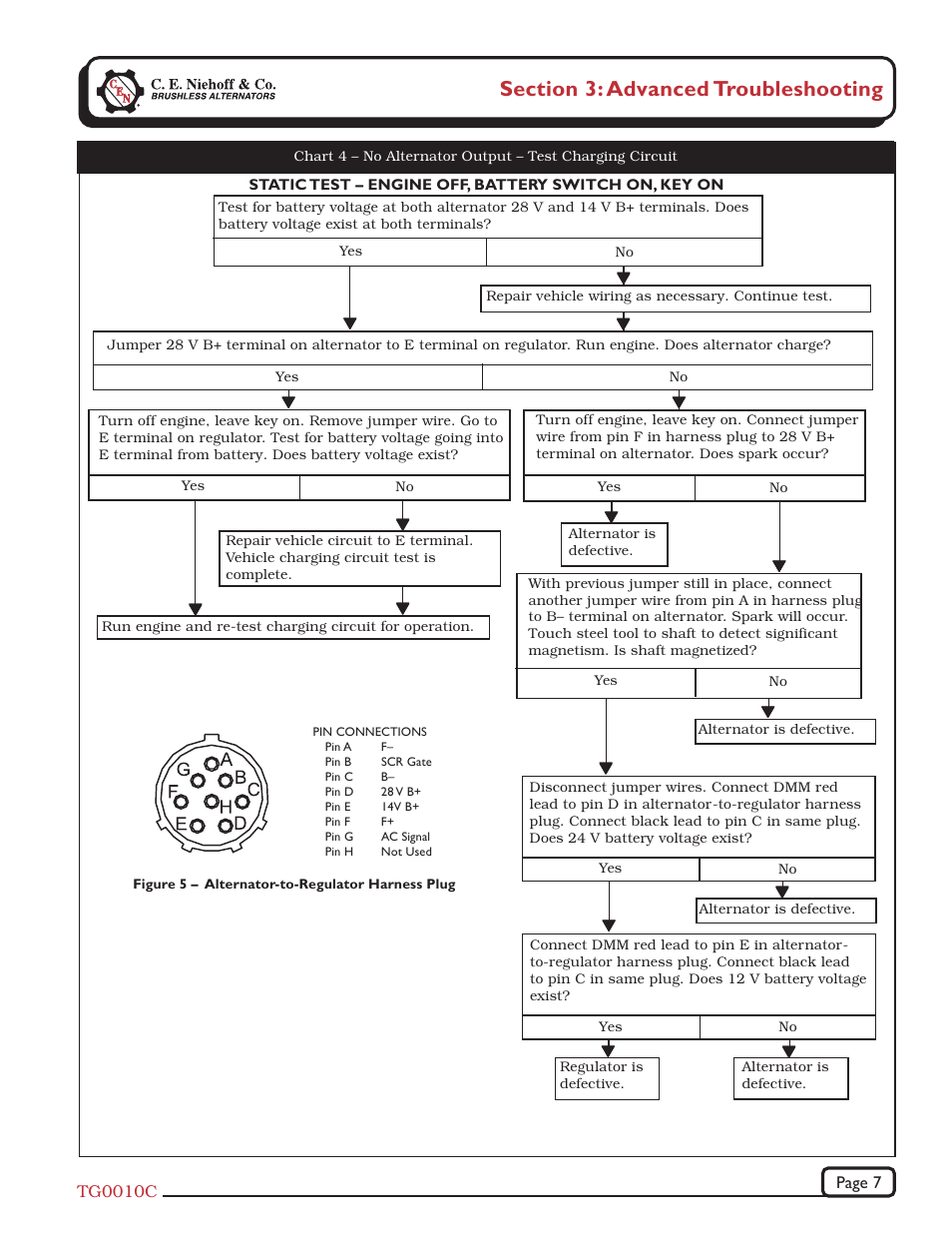 C.E. Niehoff & Co. C651/C654 Troubleshooting Guides User Manual | Page 7 / 8