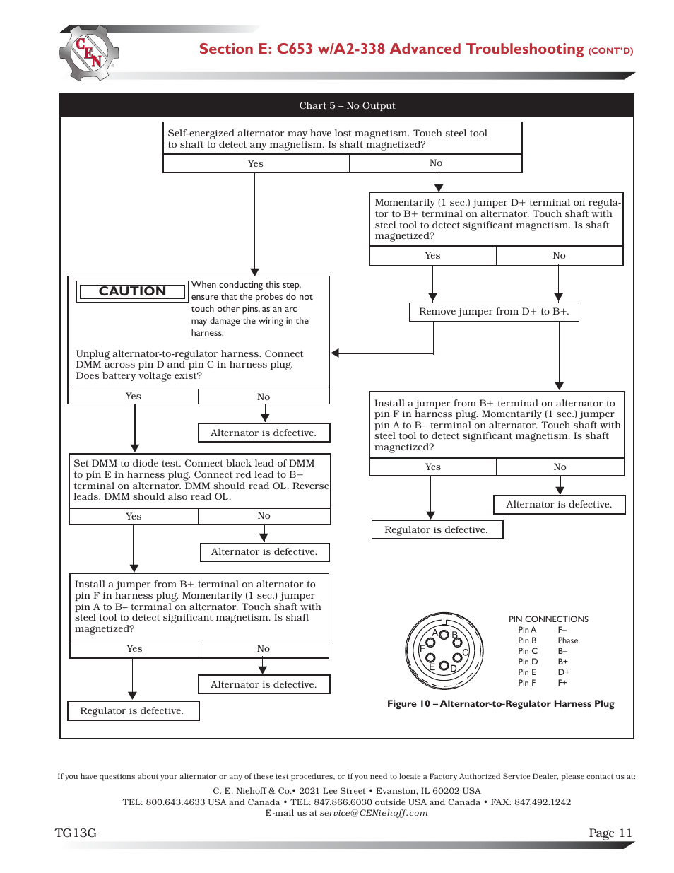 Caution | C.E. Niehoff & Co. C653/C653A/C625 Troubleshooting Guides User Manual | Page 11 / 11