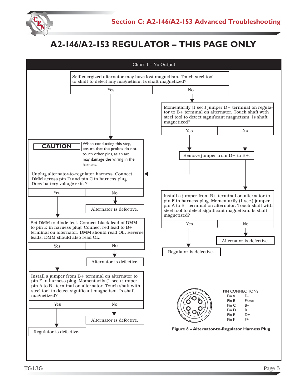 Caution | C.E. Niehoff & Co. C653/C653A/C625 Troubleshooting Guides User Manual | Page 5 / 11