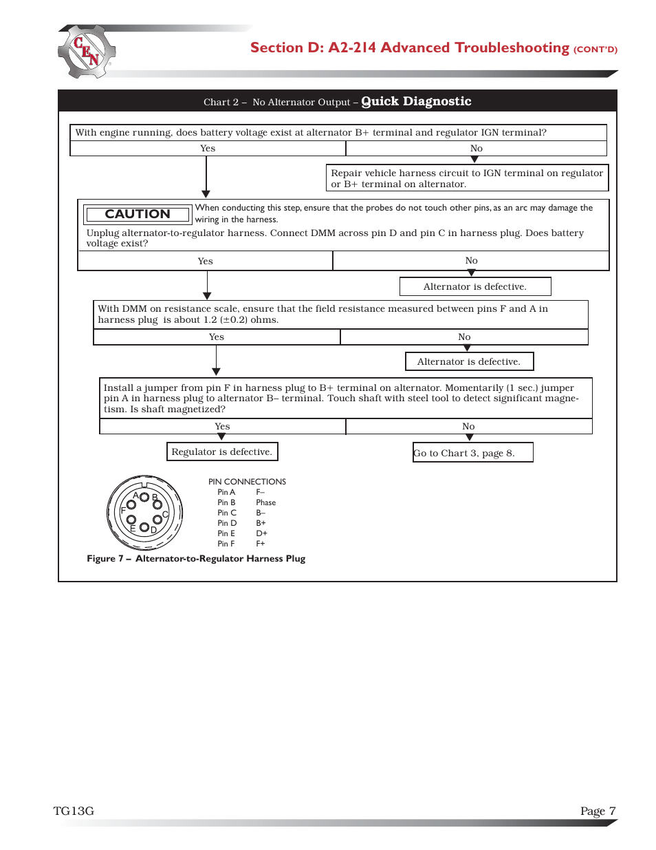 Quick diagnostic, Caution | C.E. Niehoff & Co. C653/C653A/C625 Troubleshooting Guides User Manual | Page 7 / 11