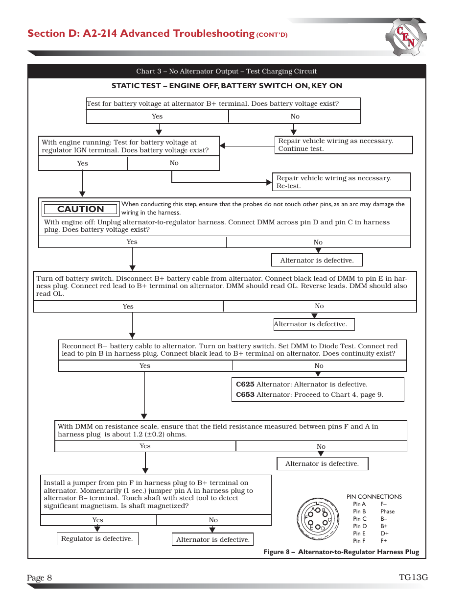 Caution | C.E. Niehoff & Co. C653/C653A/C625 Troubleshooting Guides User Manual | Page 8 / 11