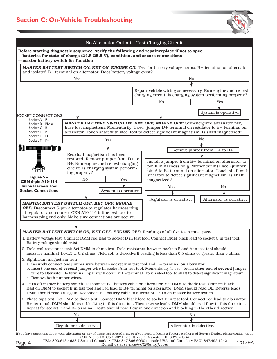 Page 4 tg79a | C.E. Niehoff & Co. C659 Troubleshooting Guides User Manual | Page 4 / 4