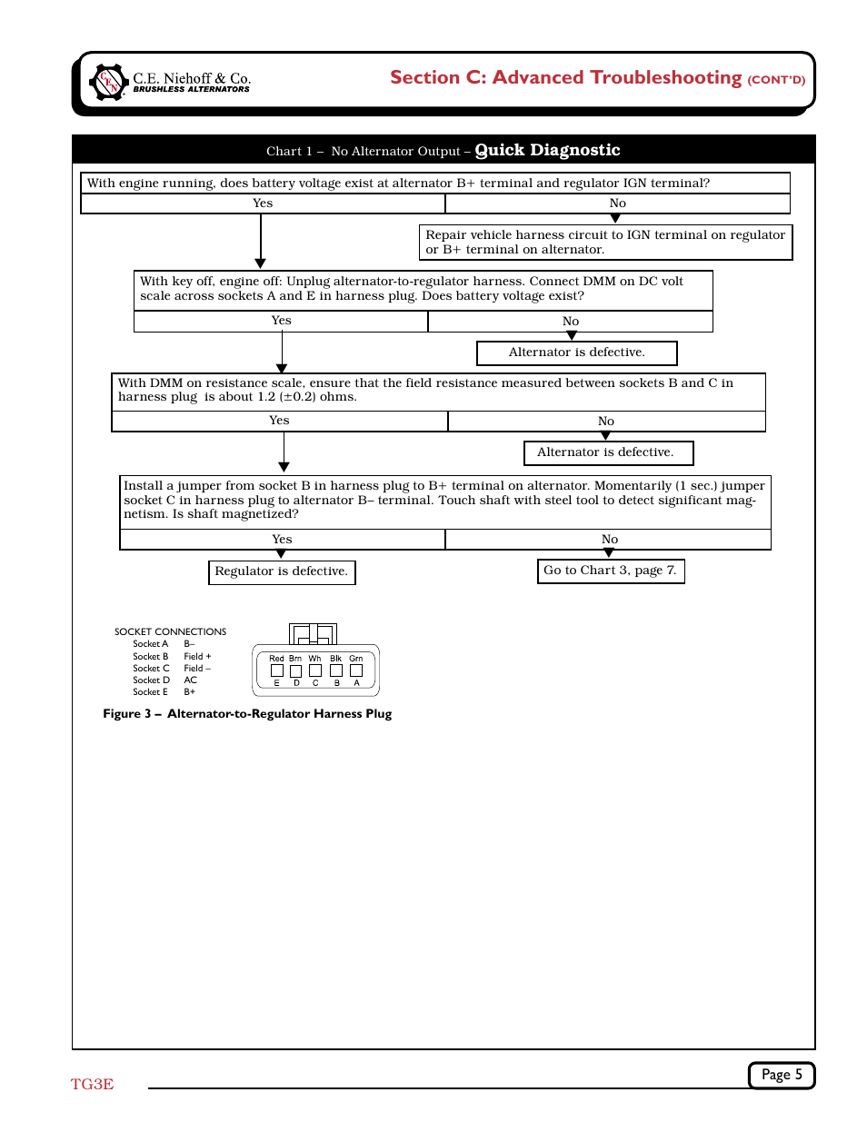 Quick diagnostic, Page 5 tg3e | C.E. Niehoff & Co. C701/C701A Troubleshooting Guides User Manual | Page 5 / 8