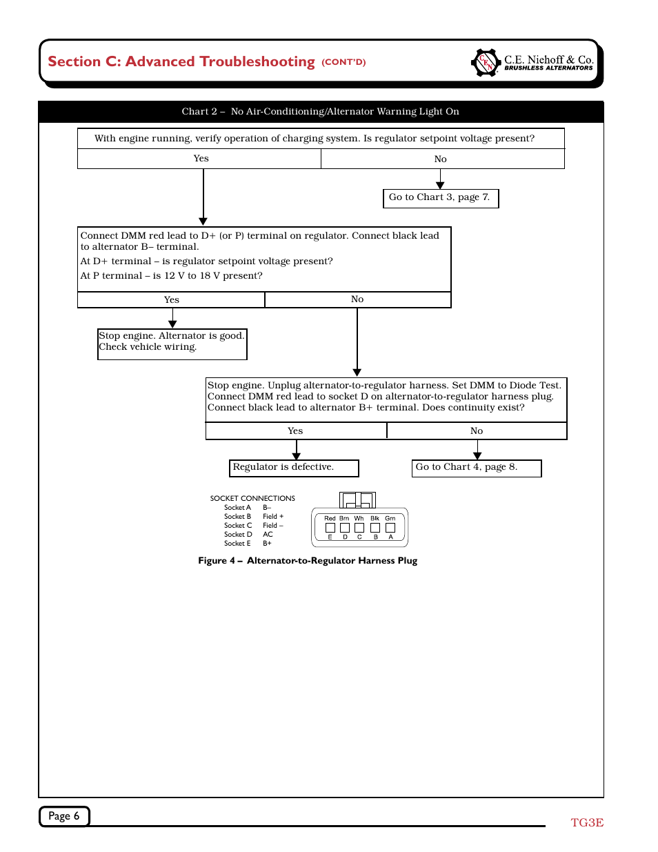 Page 6 tg3e | C.E. Niehoff & Co. C701/C701A Troubleshooting Guides User Manual | Page 6 / 8