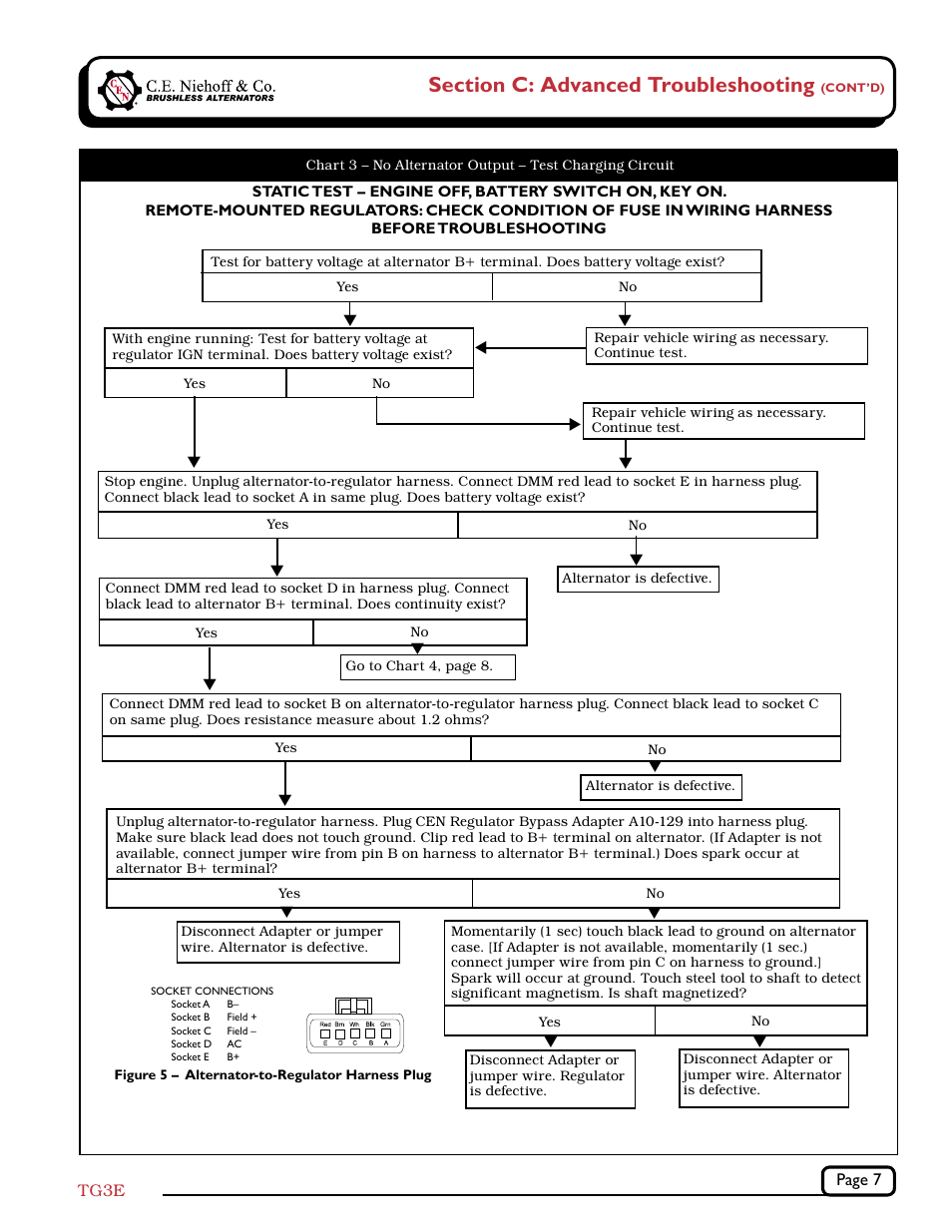 C.E. Niehoff & Co. C701/C701A Troubleshooting Guides User Manual | Page 7 / 8