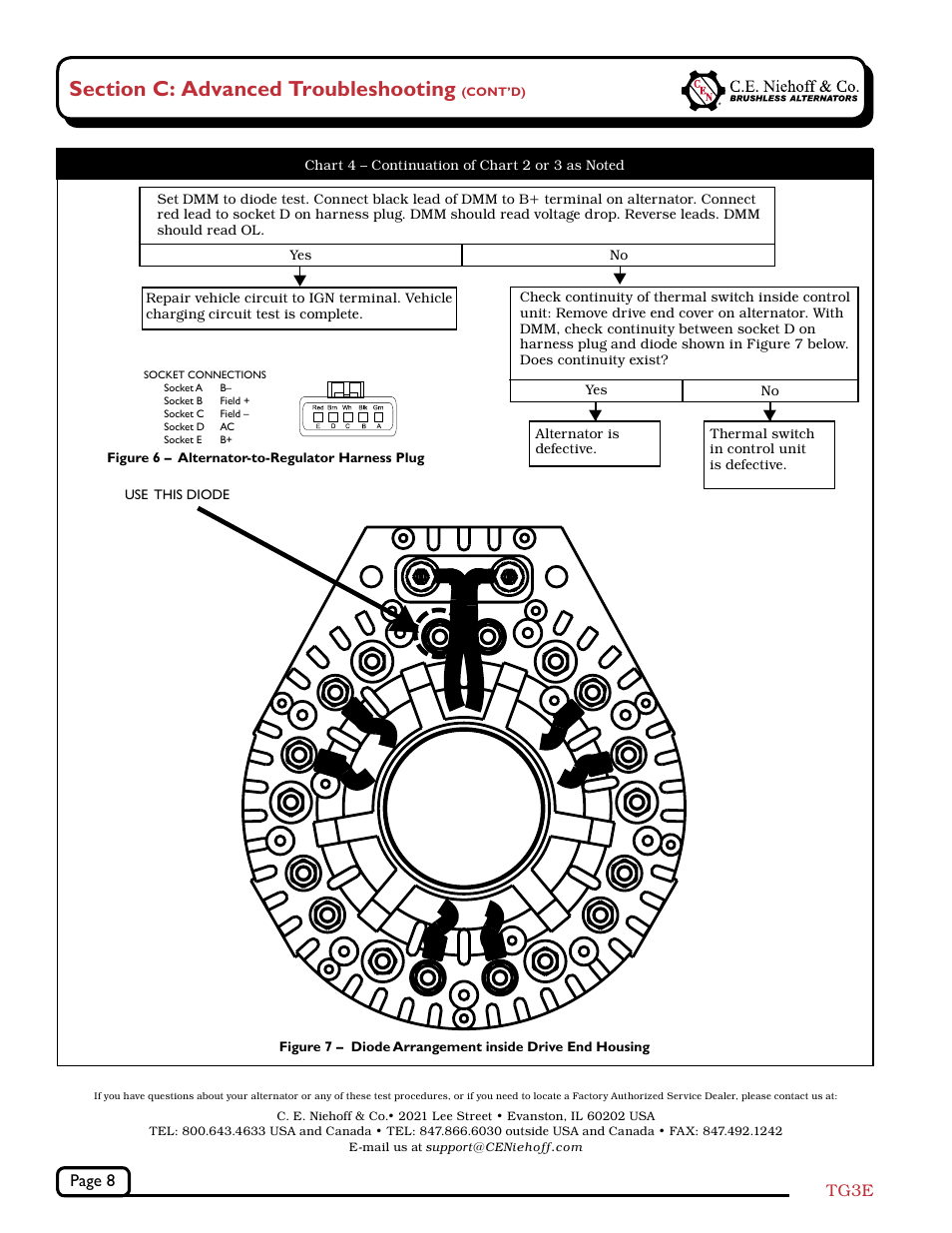 C.E. Niehoff & Co. C701/C701A Troubleshooting Guides User Manual | Page 8 / 8