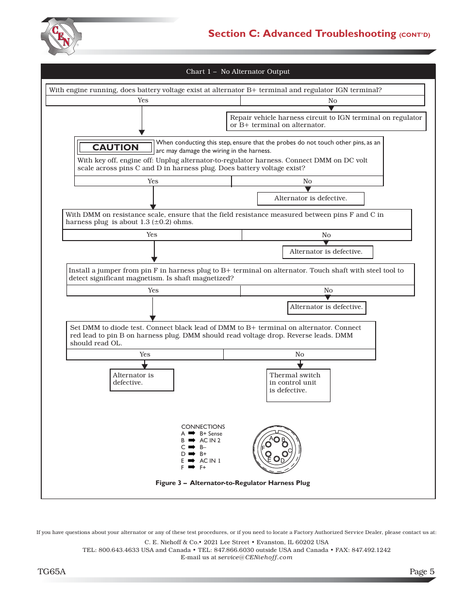 Caution | C.E. Niehoff & Co. C702D Troubleshooting Guides User Manual | Page 5 / 5