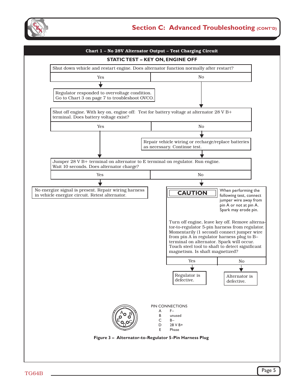 Caution | C.E. Niehoff & Co. C709/C725 Troubleshooting Guides User Manual | Page 5 / 8