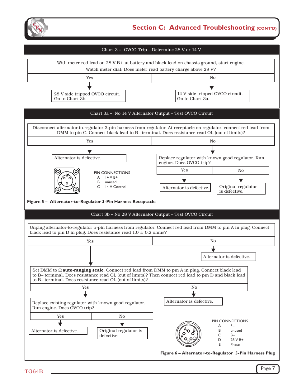 C.E. Niehoff & Co. C709/C725 Troubleshooting Guides User Manual | Page 7 / 8