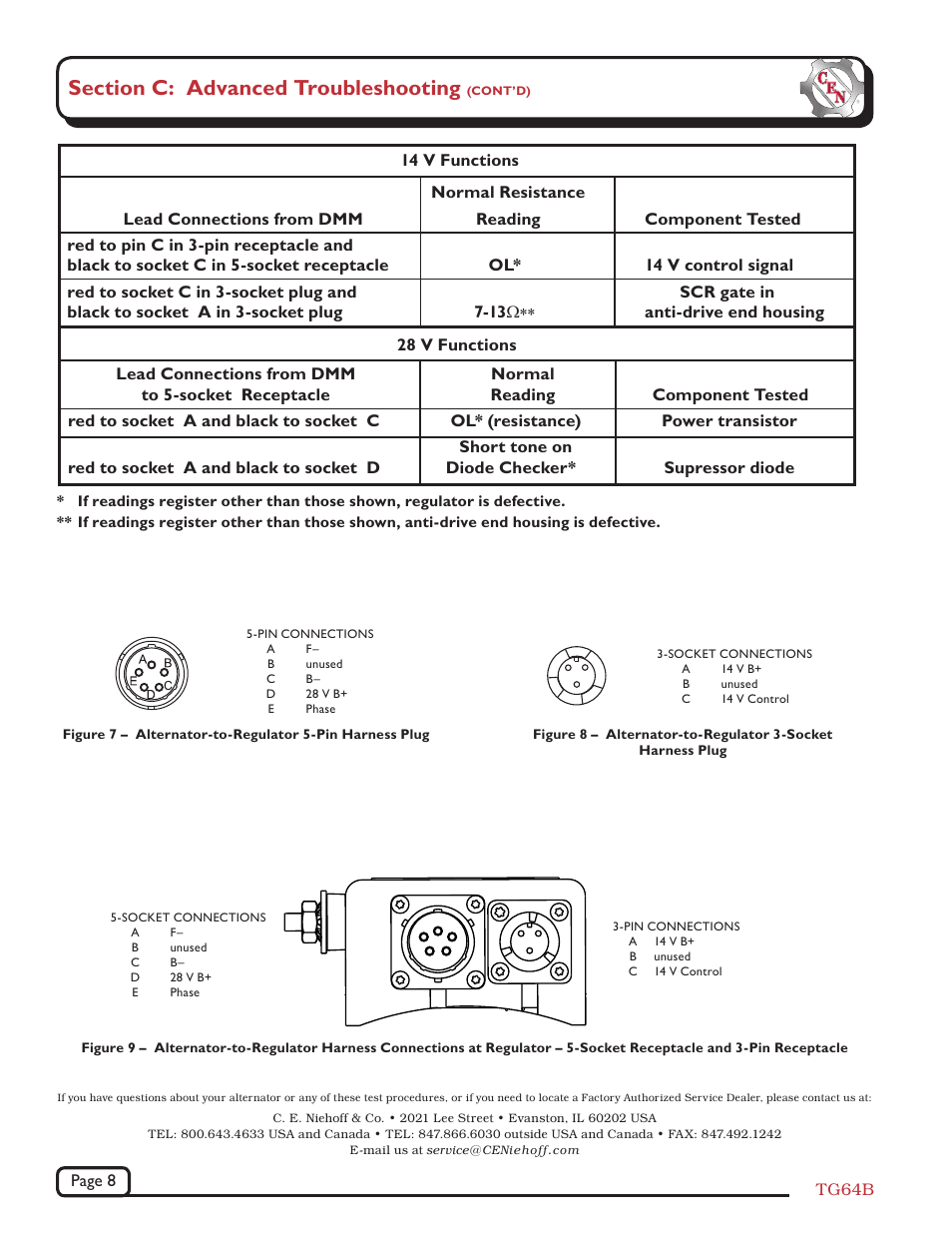 C.E. Niehoff & Co. C709/C725 Troubleshooting Guides User Manual | Page 8 / 8
