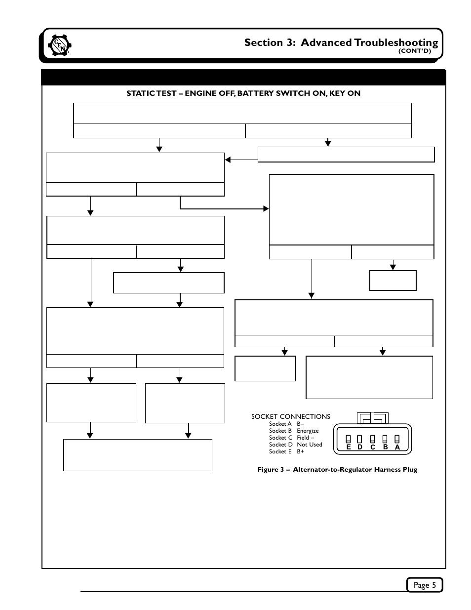 C.E. Niehoff & Co. C711/C712 Troubleshooting Guides User Manual | Page 5 / 8
