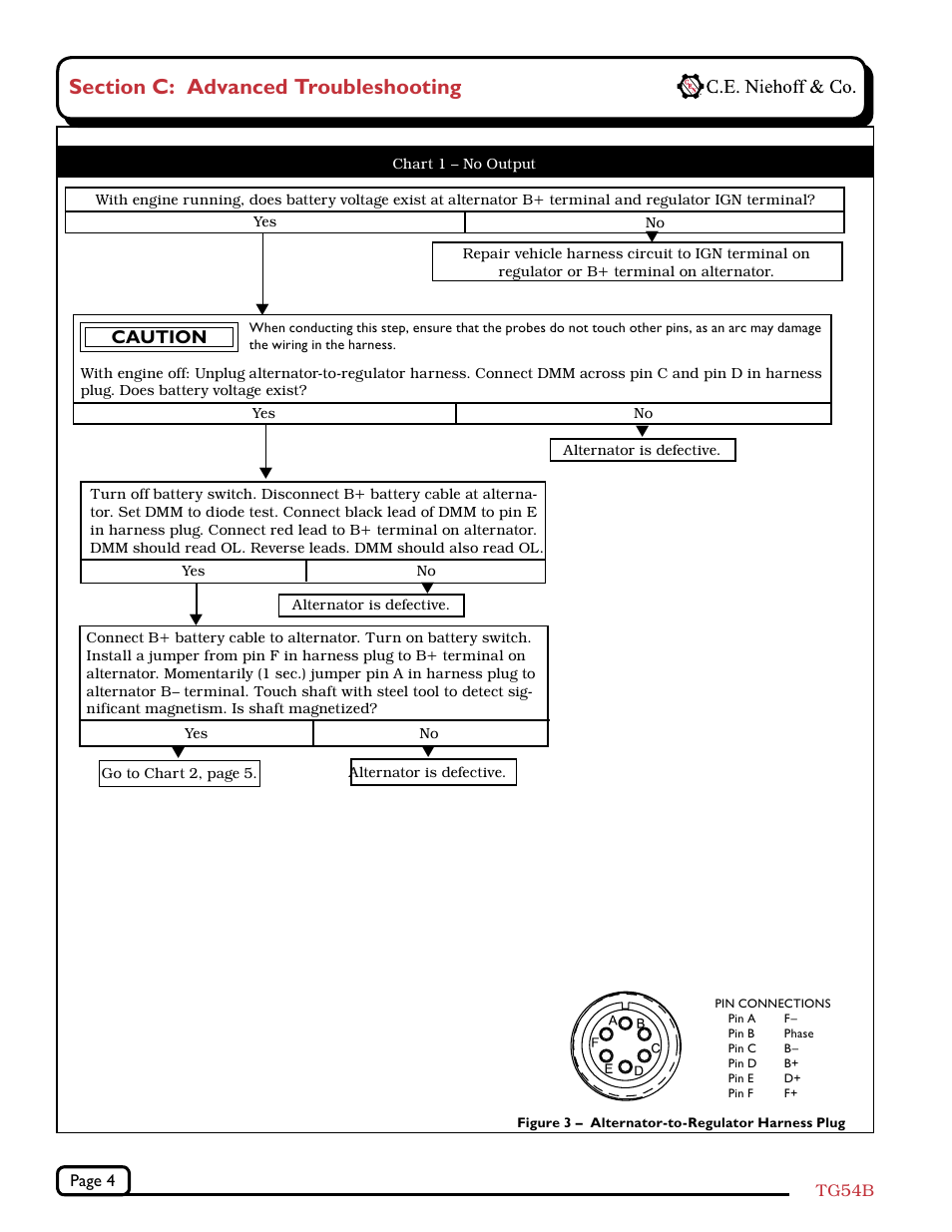 Caution | C.E. Niehoff & Co. C714 Troubleshooting Guides User Manual | Page 4 / 5