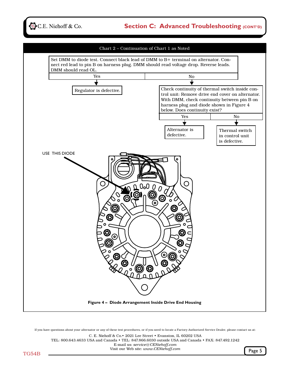C.E. Niehoff & Co. C714 Troubleshooting Guides User Manual | Page 5 / 5