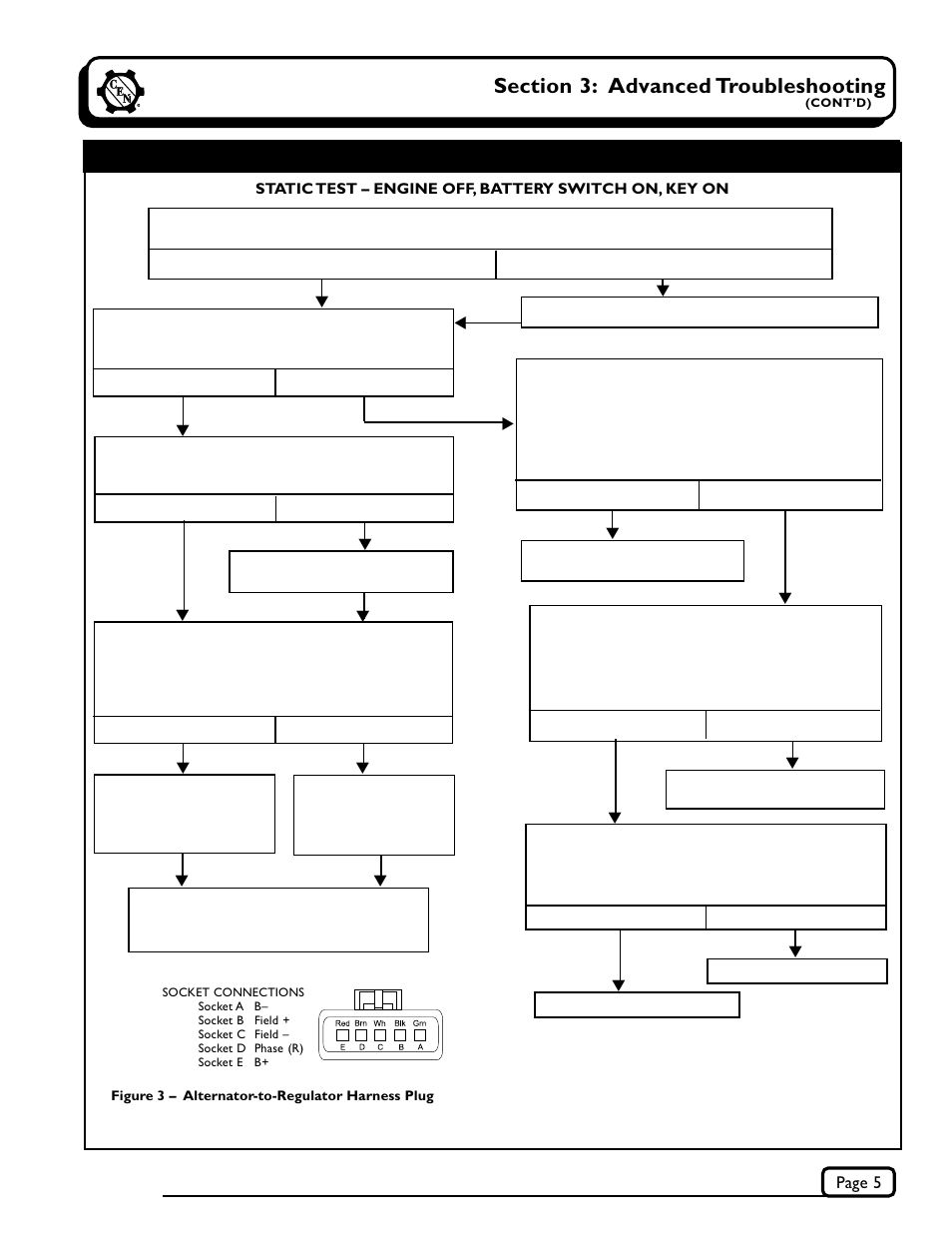 C.E. Niehoff & Co. C715/C716 Troubleshooting Guides User Manual | Page 5 / 8