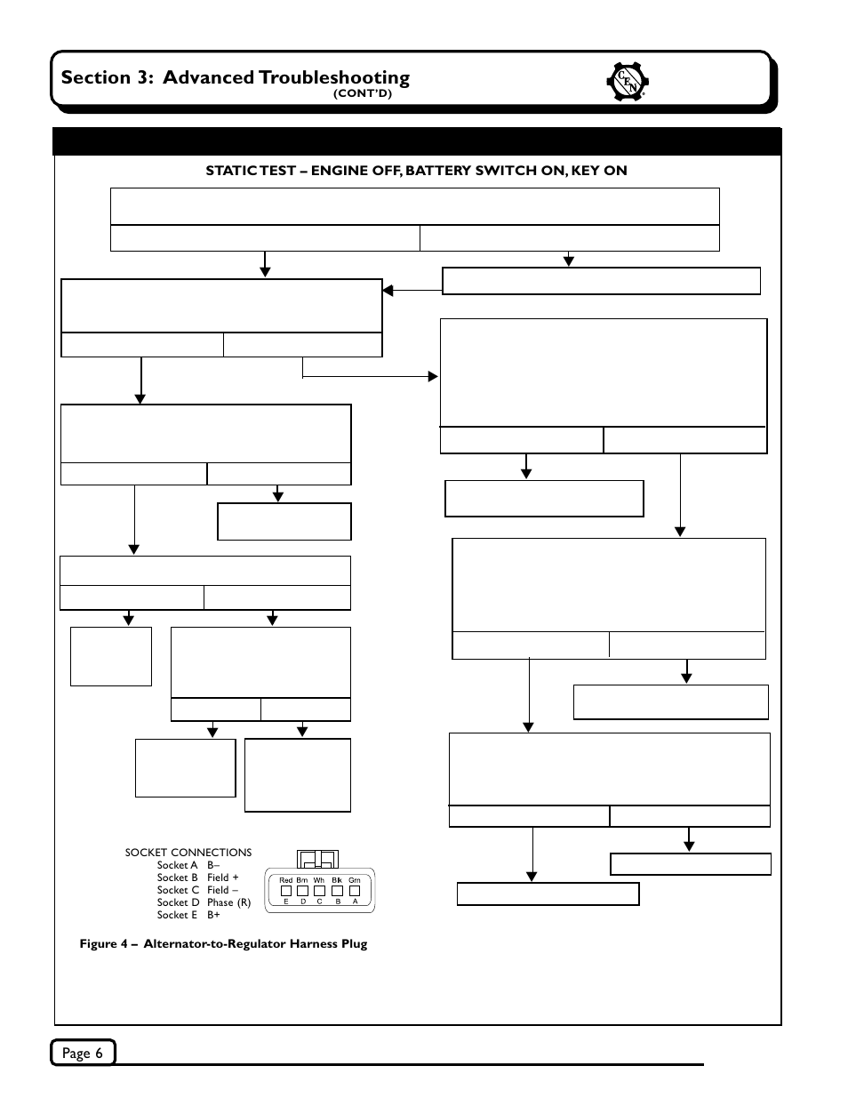 C.E. Niehoff & Co. C715/C716 Troubleshooting Guides User Manual | Page 6 / 8