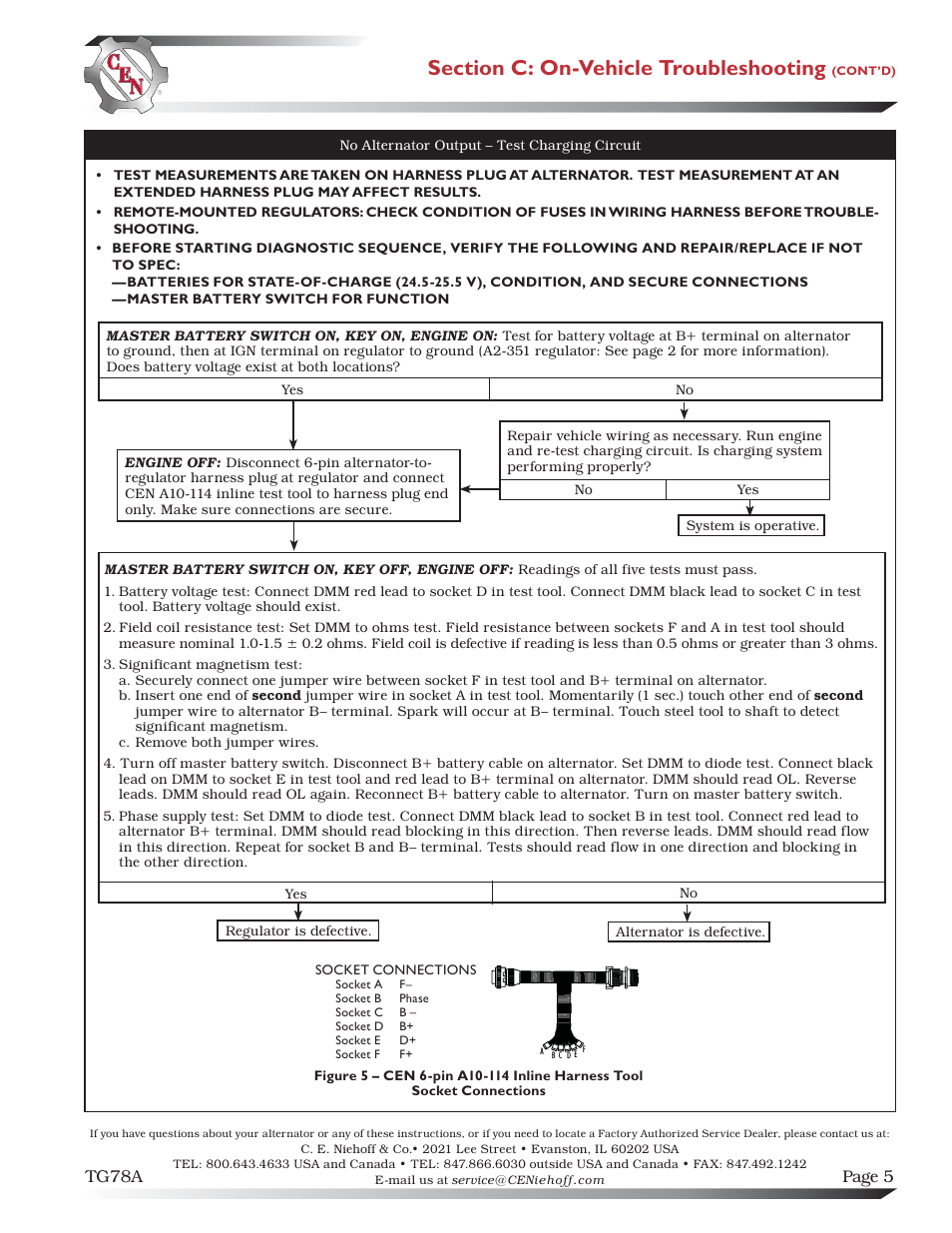 C.E. Niehoff & Co. C717 Troubleshooting Guides User Manual | Page 5 / 5