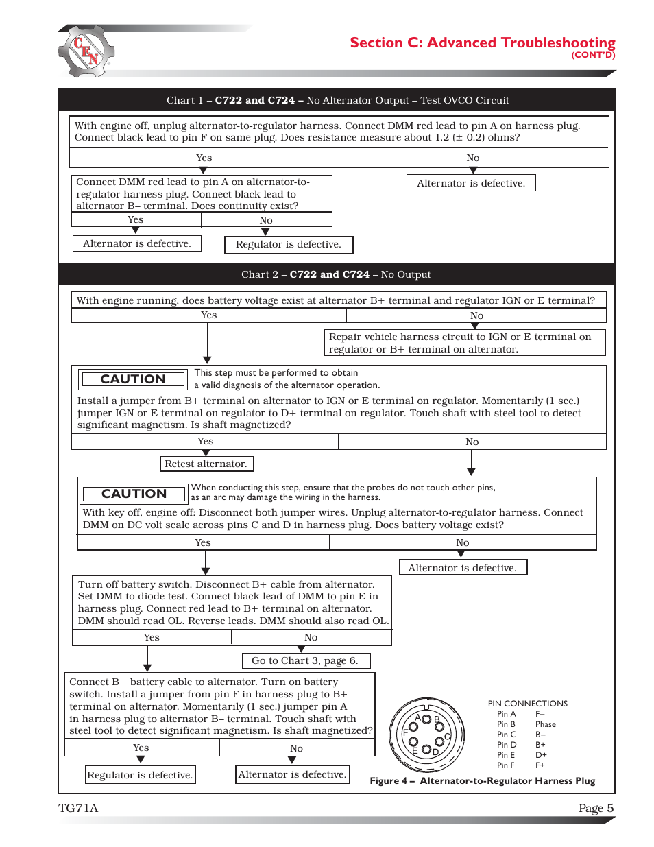 Caution | C.E. Niehoff & Co. C722 & C724 Troubleshooting Guides User Manual | Page 5 / 6