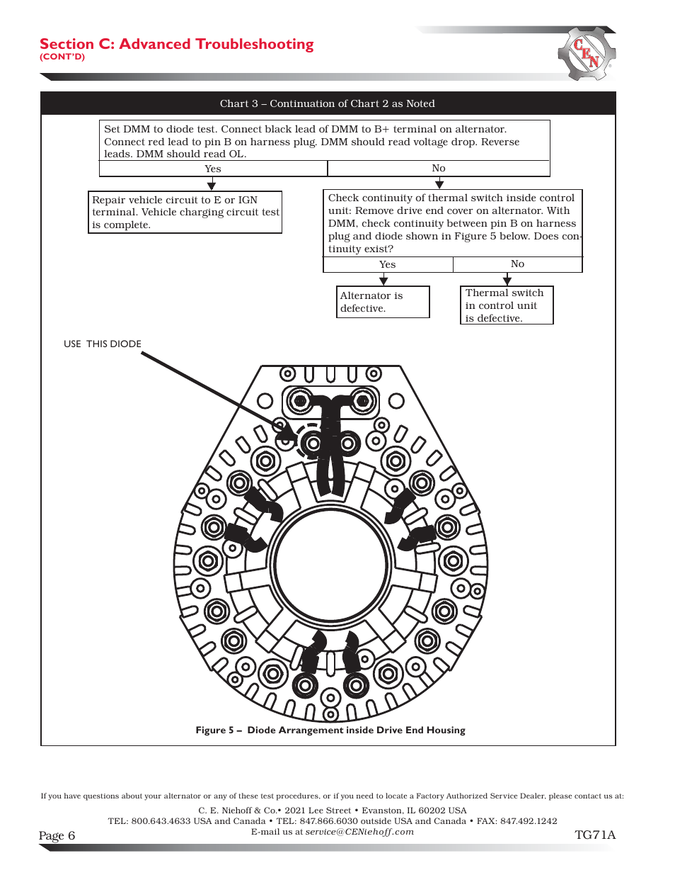 C.E. Niehoff & Co. C722 & C724 Troubleshooting Guides User Manual | Page 6 / 6